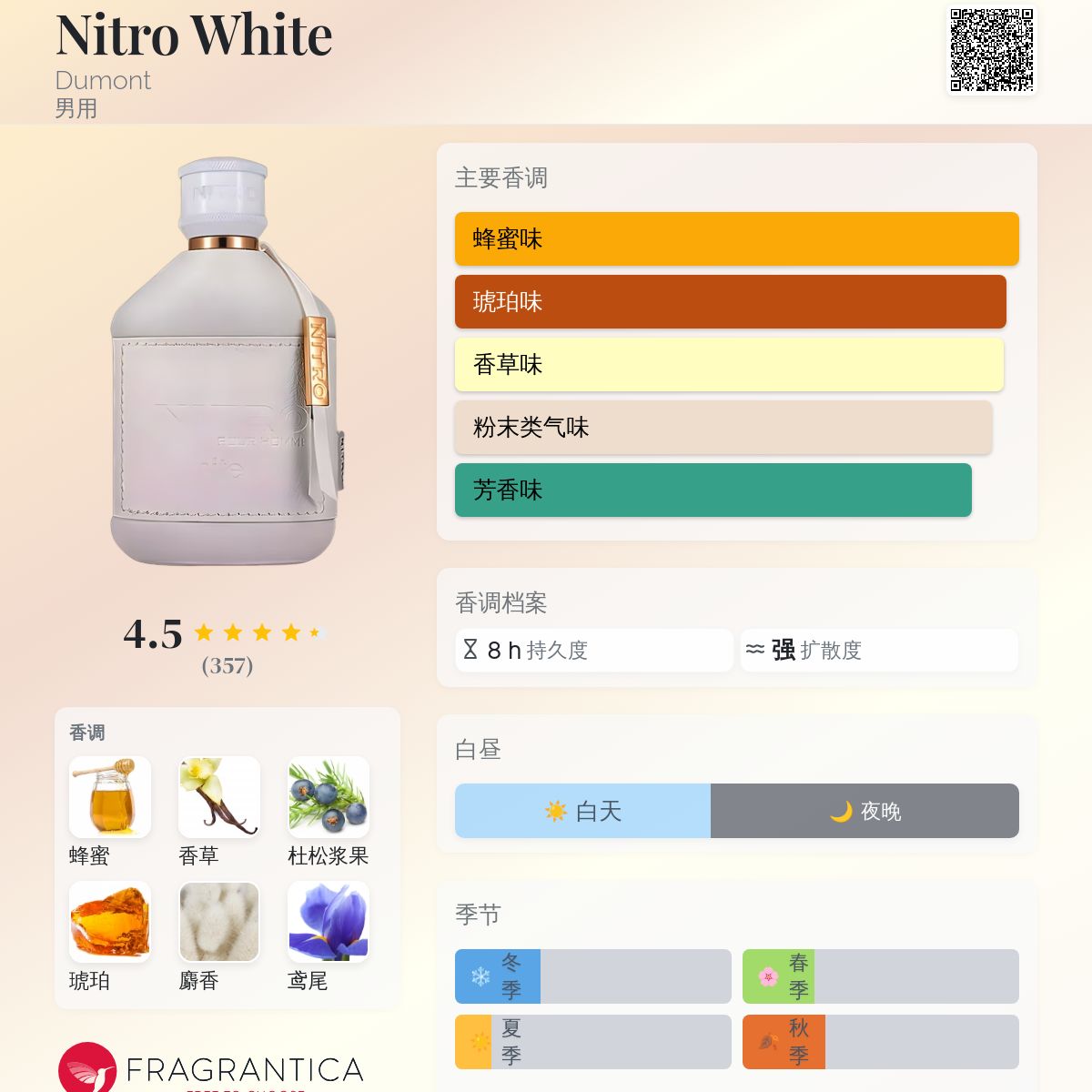 Nitro White Dumont 古龙水- 一款2024年新的男用香水
