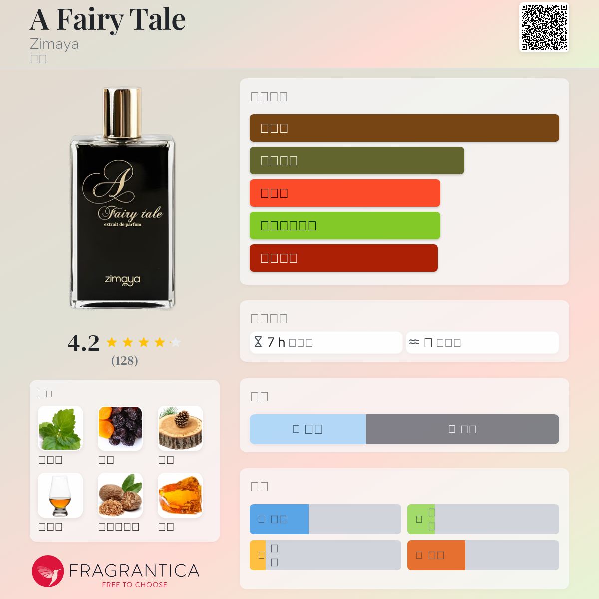 香水(男性用) Afnan Zimaya A Fairy Tale Zimaya A Fairy Tale Extrait de parfum 100ML