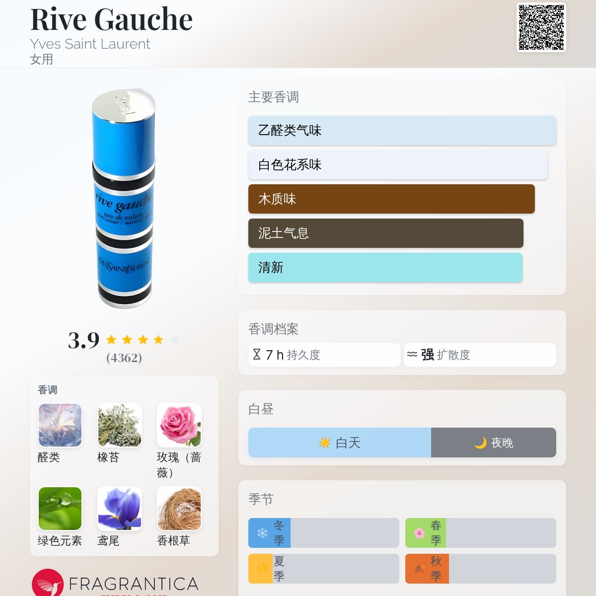 Rive Gauche Yves Saint Laurent 香水- 一款1971年女用香水