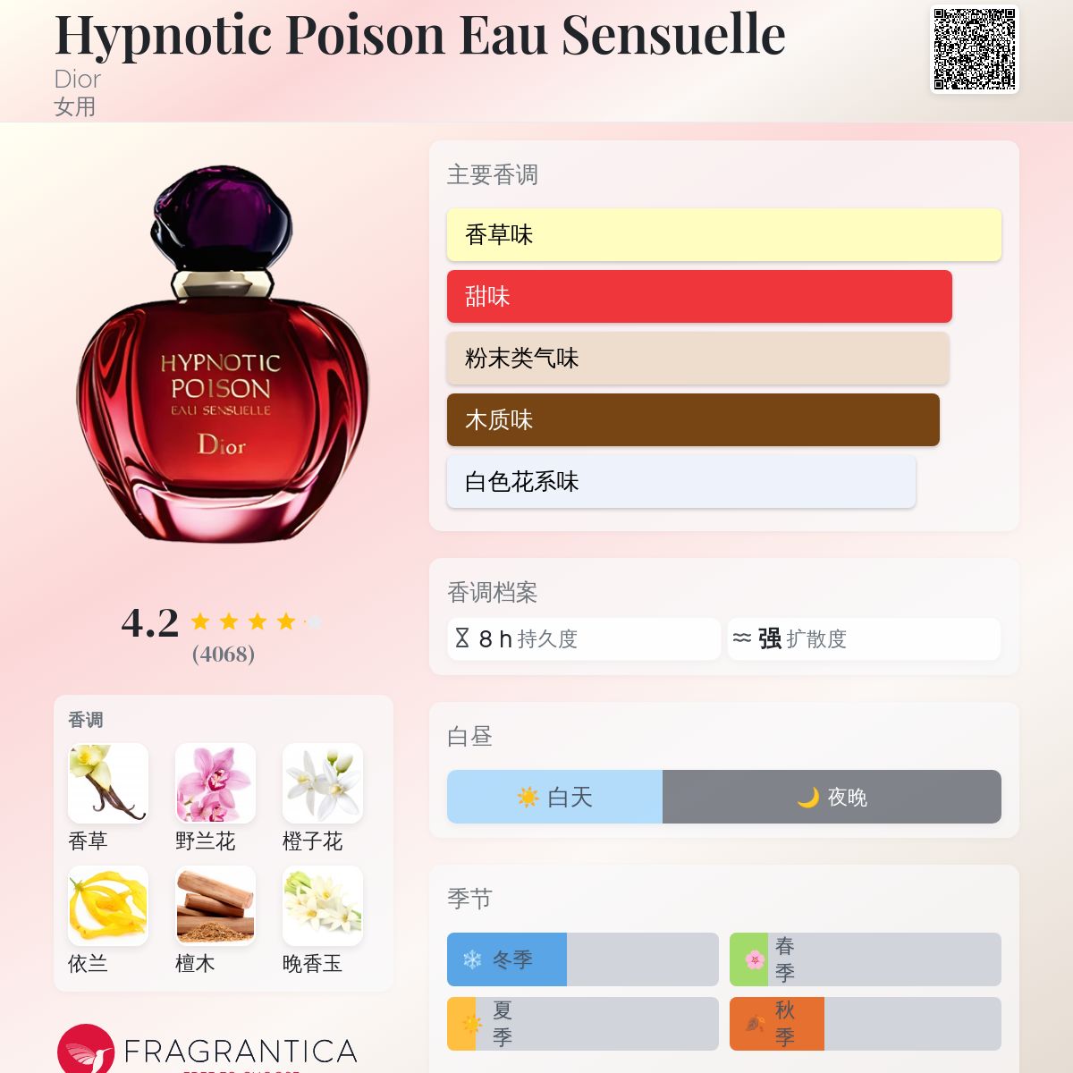 Dior イブサンローラン他香水（Addict 2 & Pure Poison） Dior イブサンローラン他香水（Addict 2 & Pure Poison） 香水