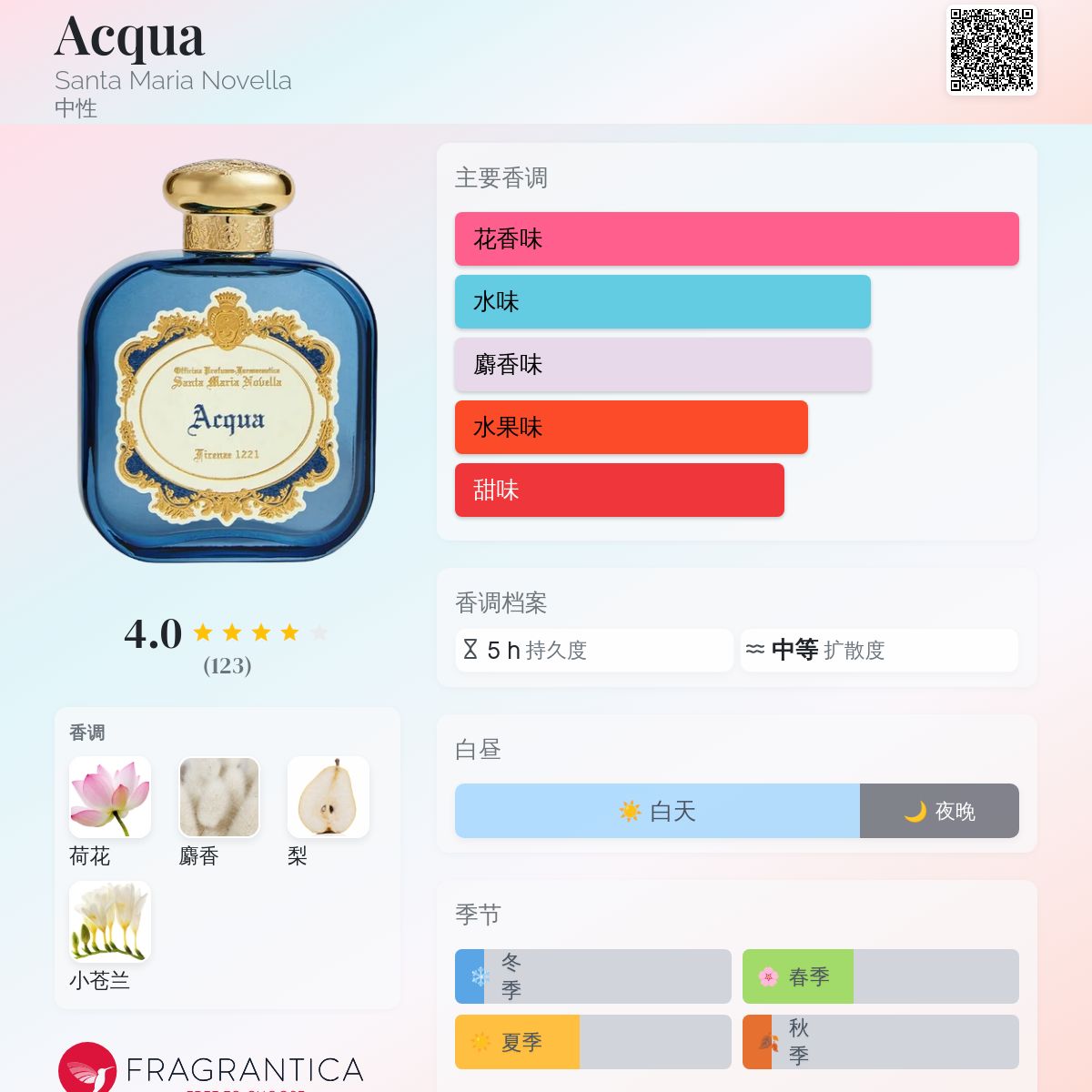 Acqua Santa Maria Novella 香水- 一款2024年新的中性香水