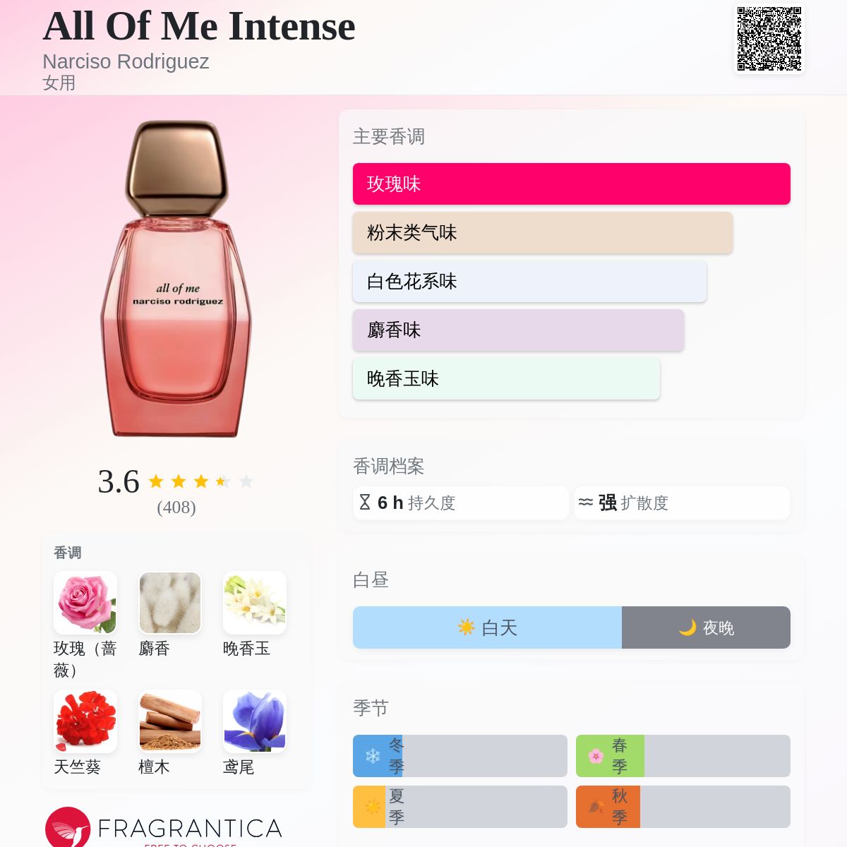 All Of Me Intense Narciso Rodriguez 香水- 一款2024年新的女用香水