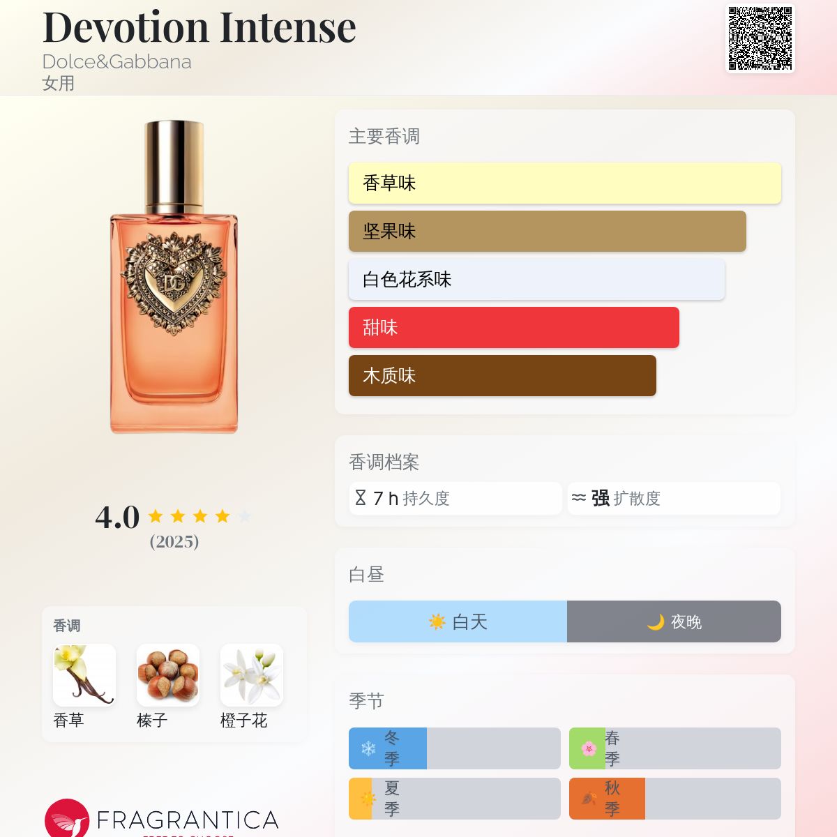 Devotion Intense Dolce&Gabbana 香水- 一款2024年新的