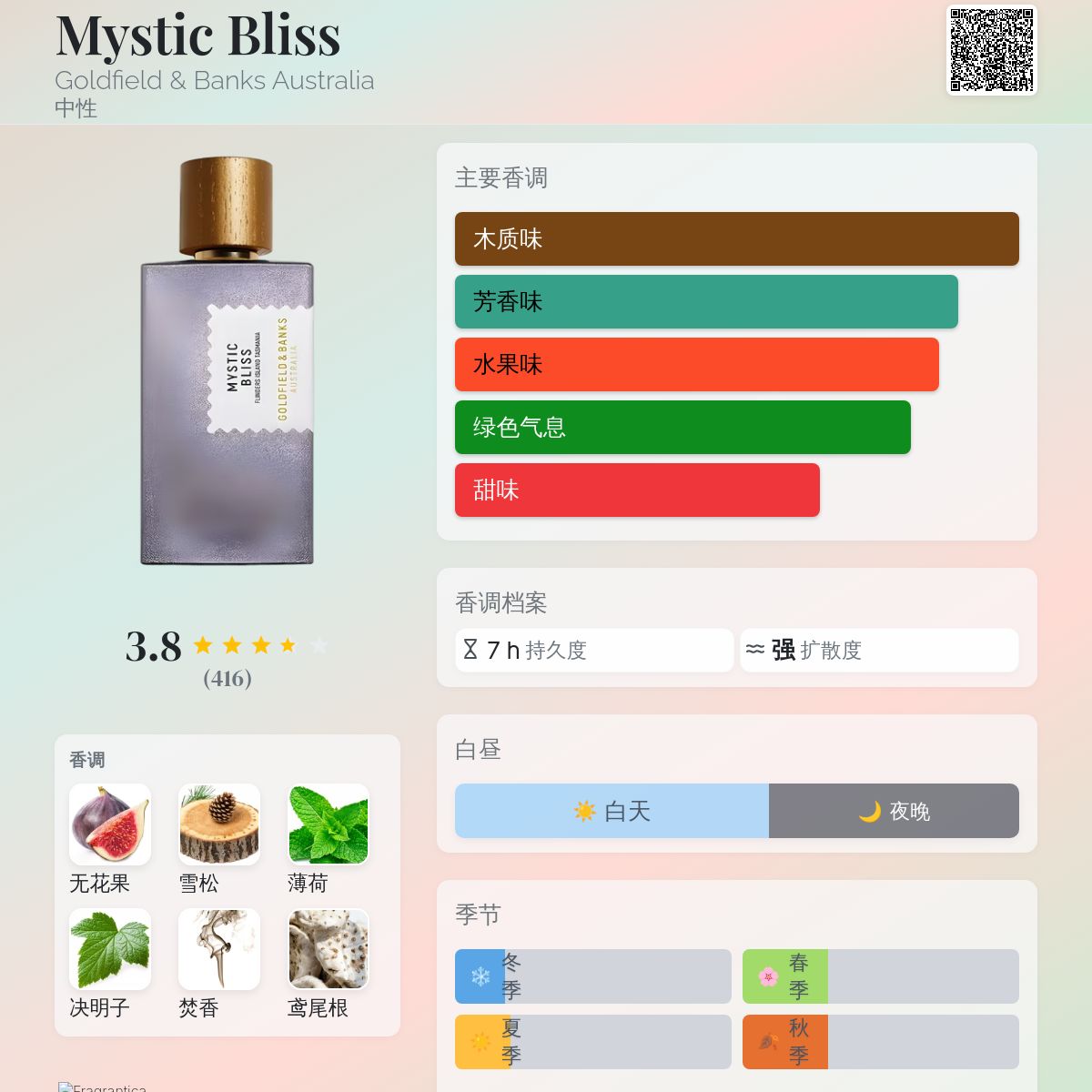 Mystic Bliss Goldfield &amp; Banks Australia 香水- 一款2024年新的中性香水