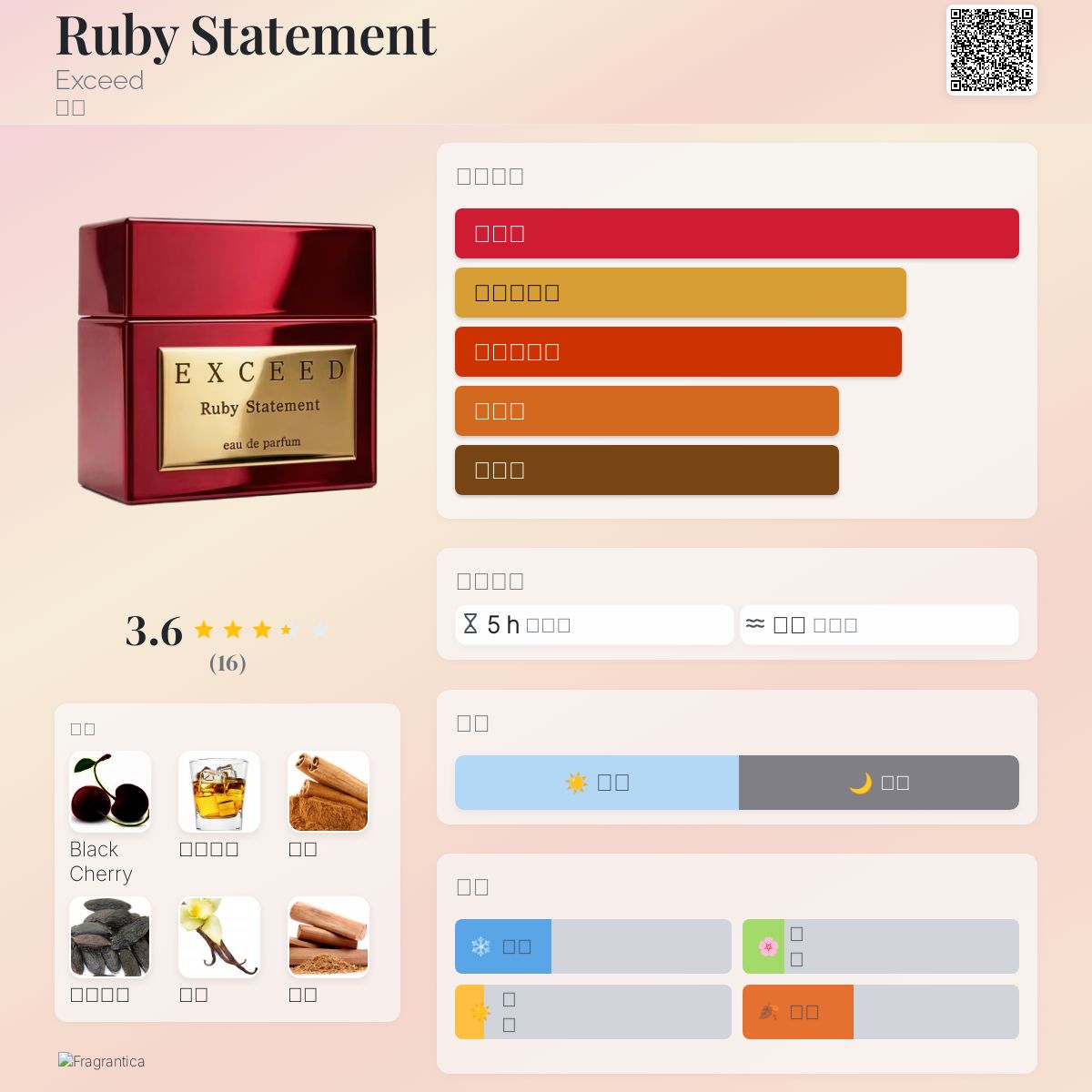 Ruby Statement Exceed 香水- 一款2024年新的中性香水