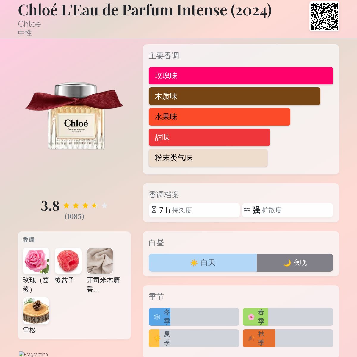新品・新製品Chloé L'eau de Parfum Intense 30ml 新品・新製品Chloé L'eau de Parfum Intense 30ml 【公式通販】