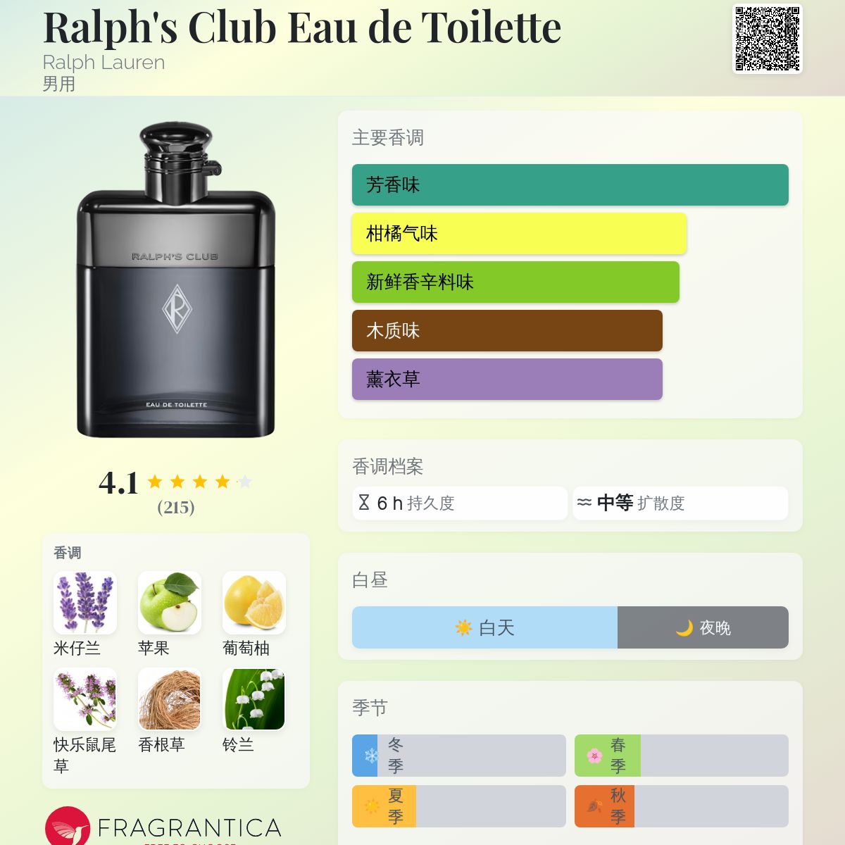 Ralph's Club Eau de Toilette Ralph Lauren 古龙水- 一款2024年男用香水