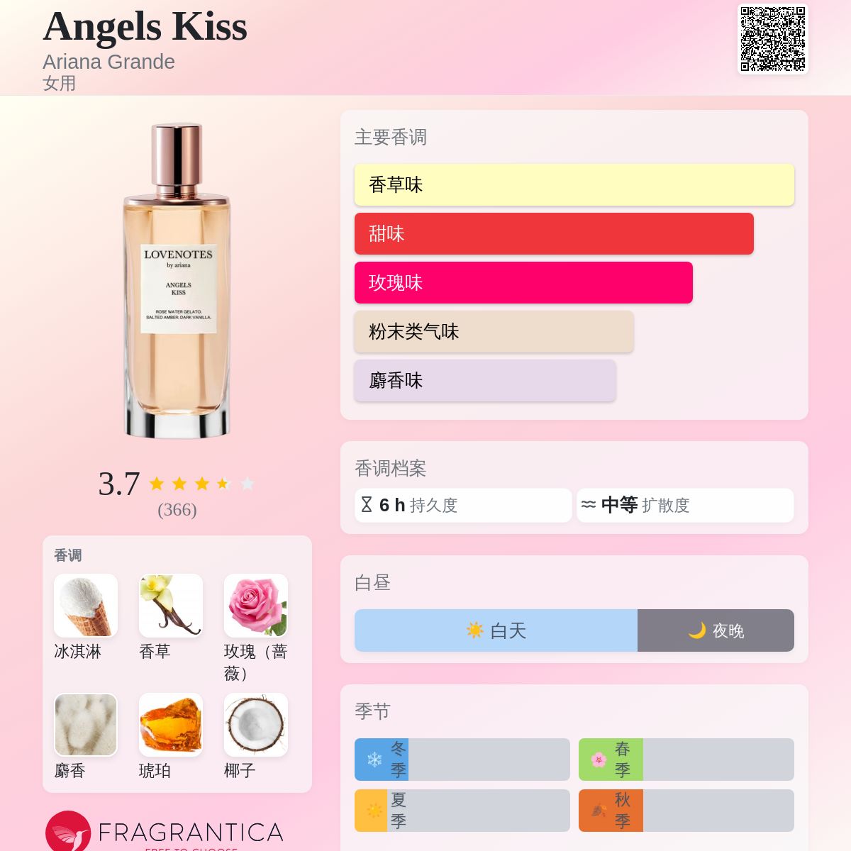 Angels Kiss Ariana Grande 香水- 一款2024年新的女用香水