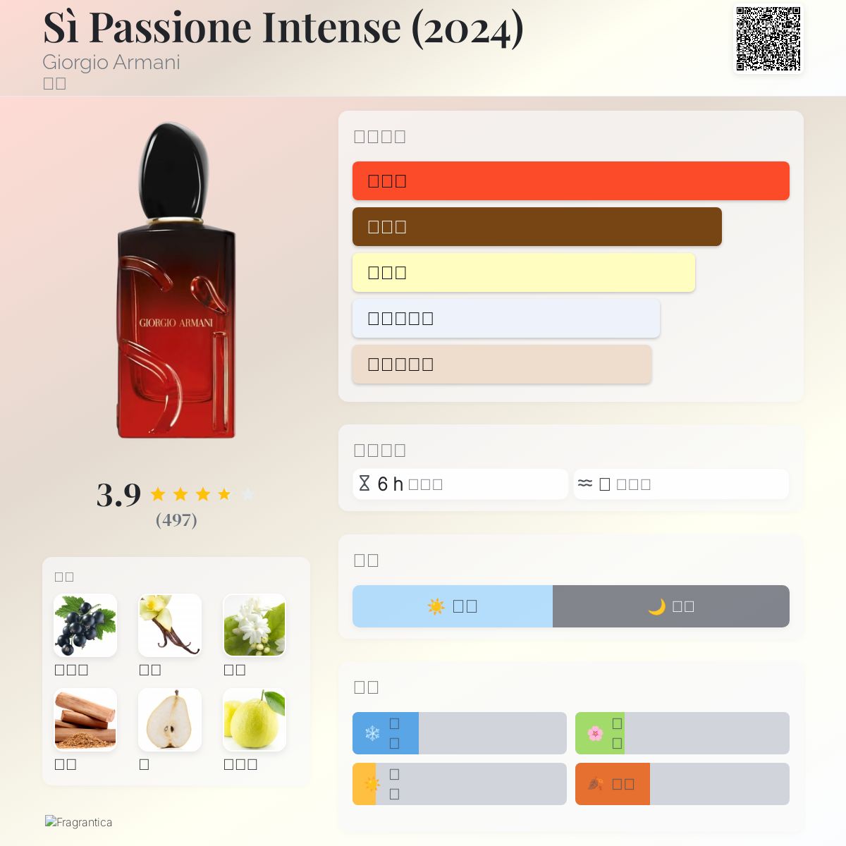 香水(女性用) Giorgio Armani Si Passione 100ml intense Giorgio Armani Sì Passione Intense Eau de Parfum 100 ml