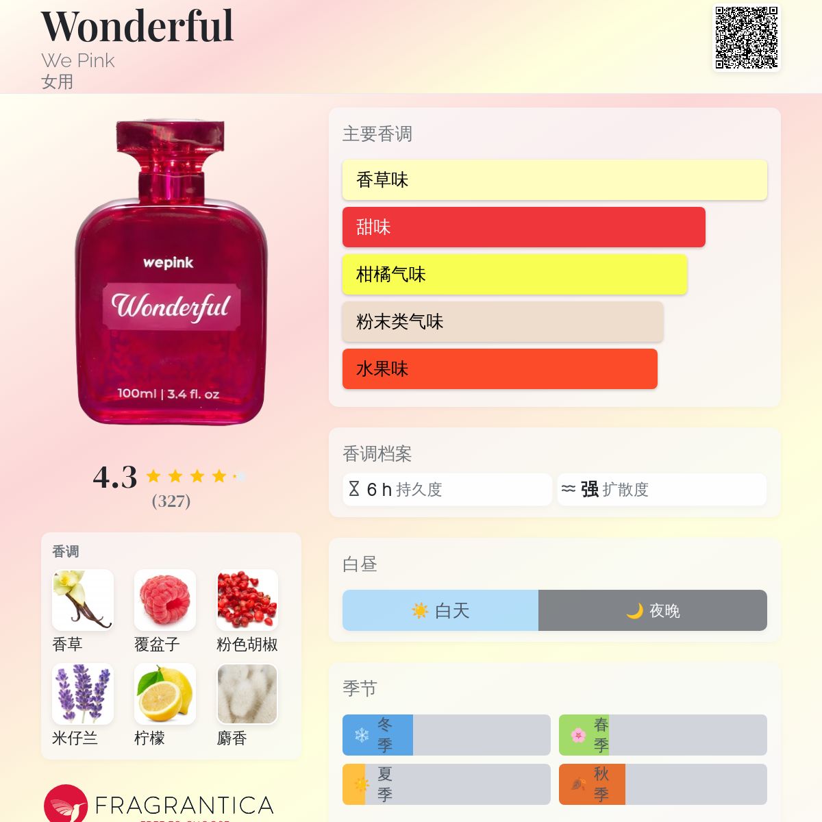 wepink Wonderful 香水 100ml Wonderful We Pink 香水- 一款2024年新的女用香水