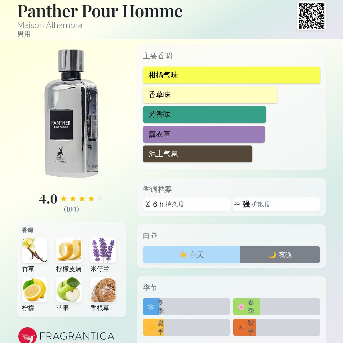 Panther Pour Homme Maison Alhambra 古龙水- 一款2022年男用香水