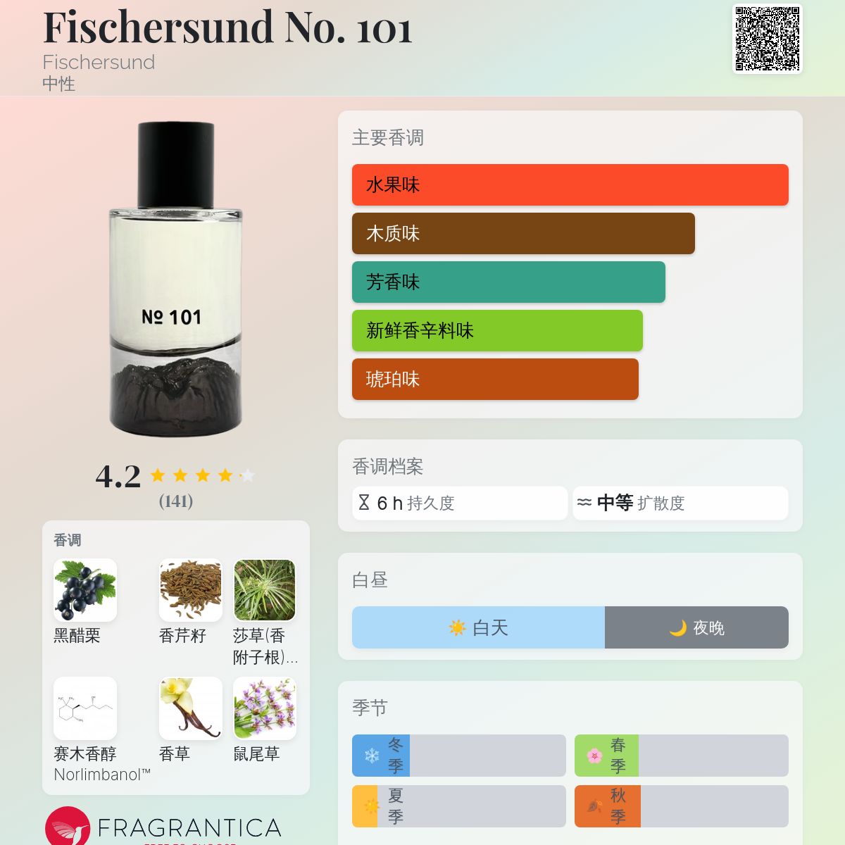 Fischersund No. 101 Fischersund 香水- 一款2022年中性香水