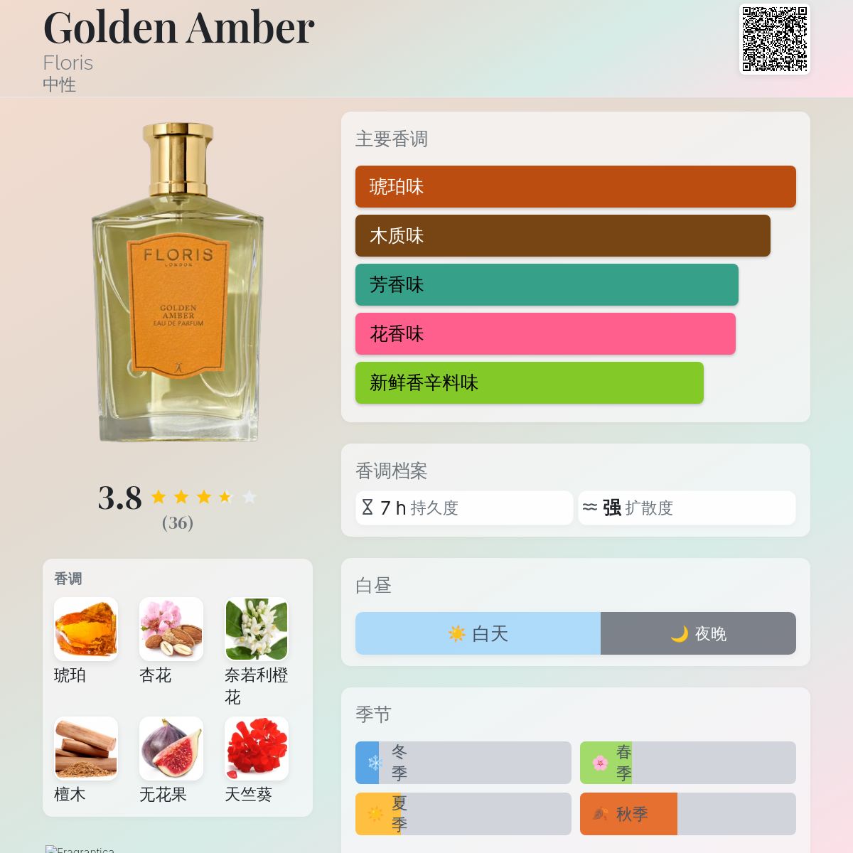 Golden Amber Floris 香水- 一款2024年新的中性香水