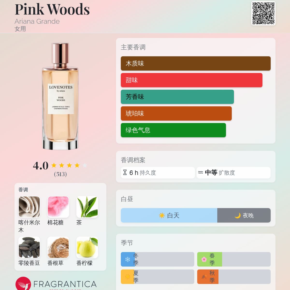 Pink Woods Ariana Grande 香水- 一款2024年新的女用香水