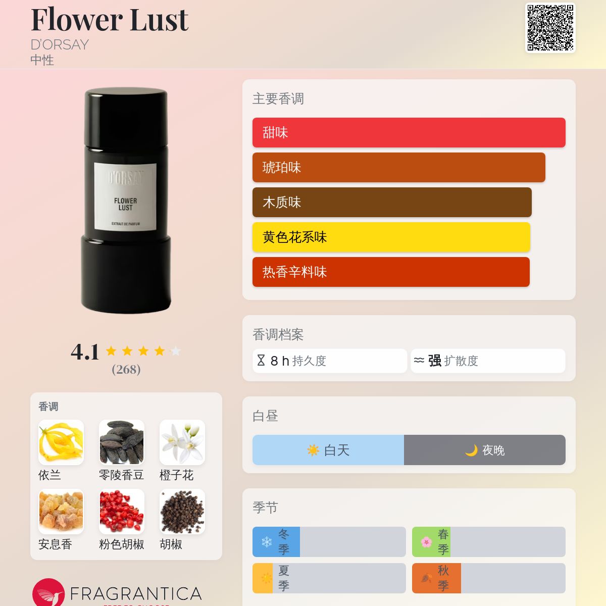 香水(女性用) D'ORSAY FLOWER LUST 90ML Extrait de Parfum FLOWER LUST | Unisex Floral fragrance – Maison D