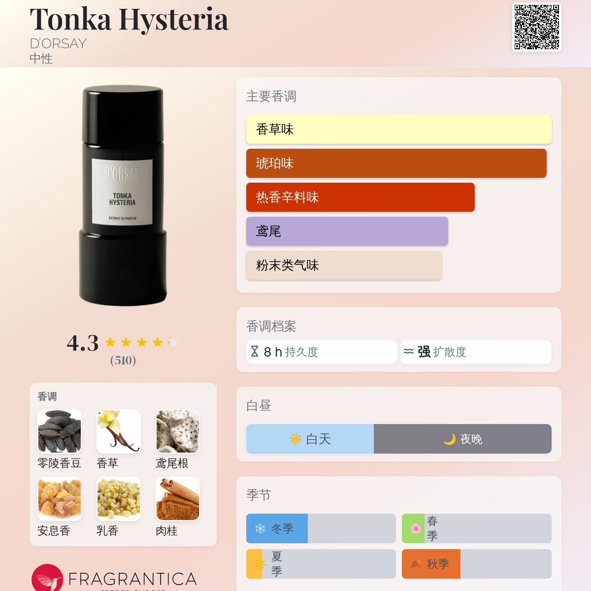 Tonka Hysteria D'ORSAY 香水- 一款2024年新的中性香水
