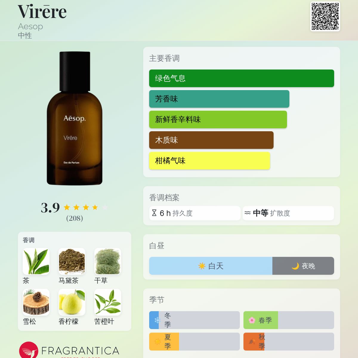 Aesop virere 香水 ヴィレーレ オードパルファム | Aesop 日本
