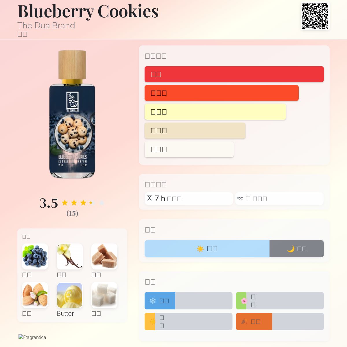 Blueberry Cookies The Dua Brand 香水- 一款2024年新的中性香水