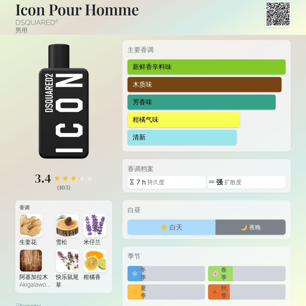 Icon Pour Homme DSQUARED² 古龙水- 一款2024年新的男用香水