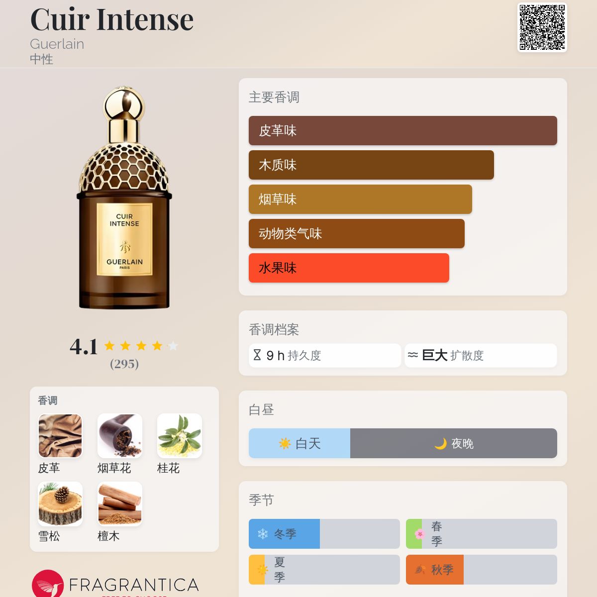 Cuir Intense Guerlain 香水- 一款2024年新的中性香水