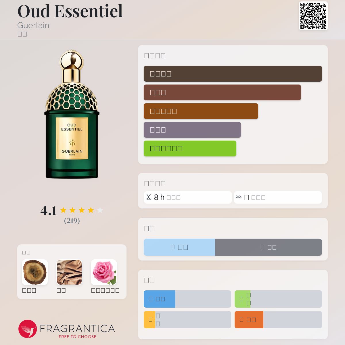 Oud Essentiel Guerlain 香水- 一款2024年新的中性香水