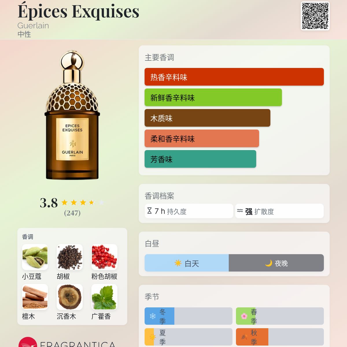 Épices Exquises Guerlain 香水- 一款2024年新的中性香水