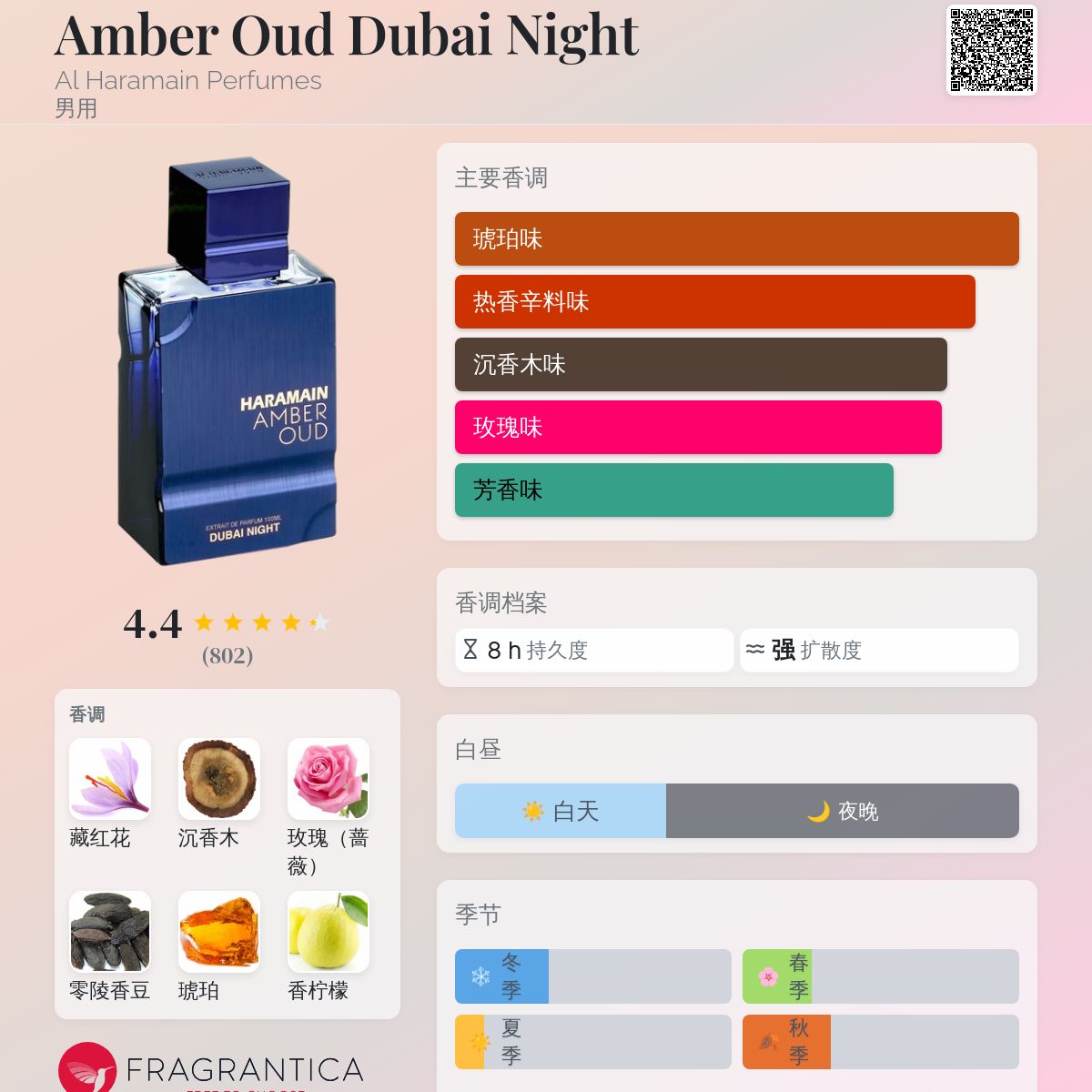 Amber Oud Dubai Night Al Haramain Perfumes 古龙水- 一款2024年新的