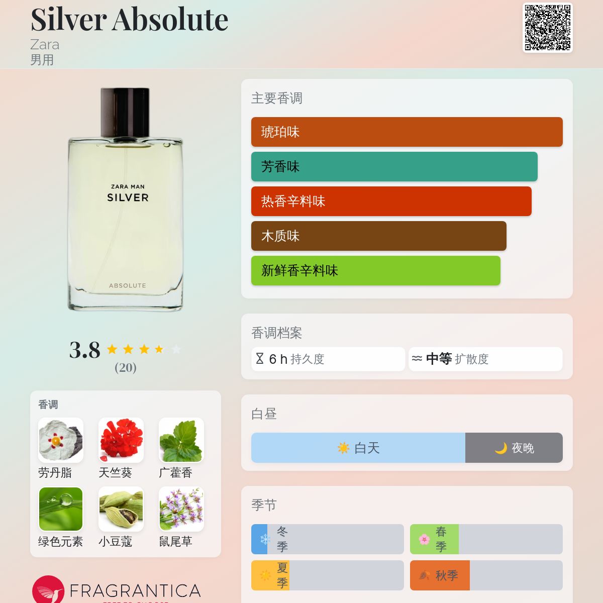 Silver Absolute Zara 古龙水- 一款2022年男用香水