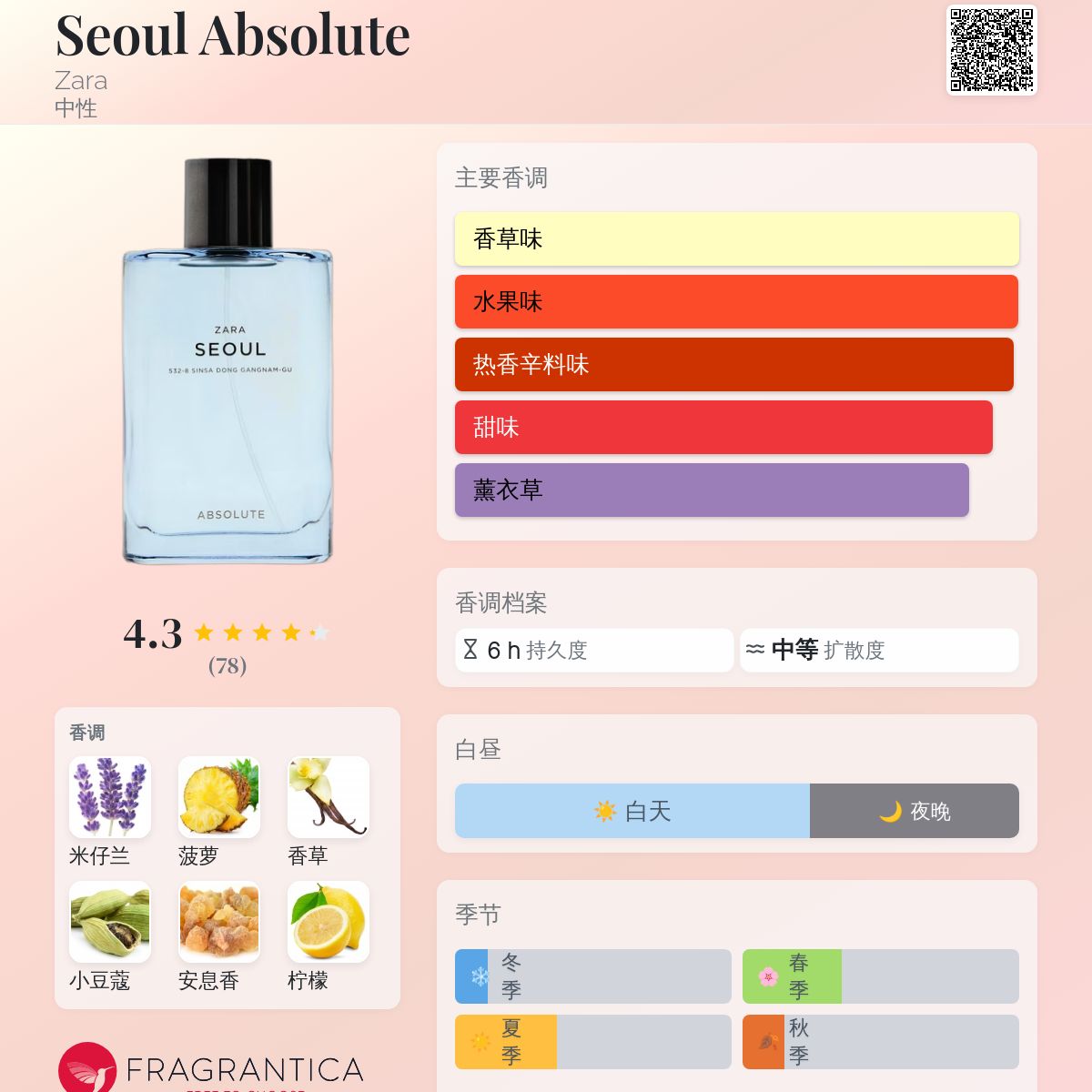 Seoul Absolute Zara 香水- 一款2022年中性香水