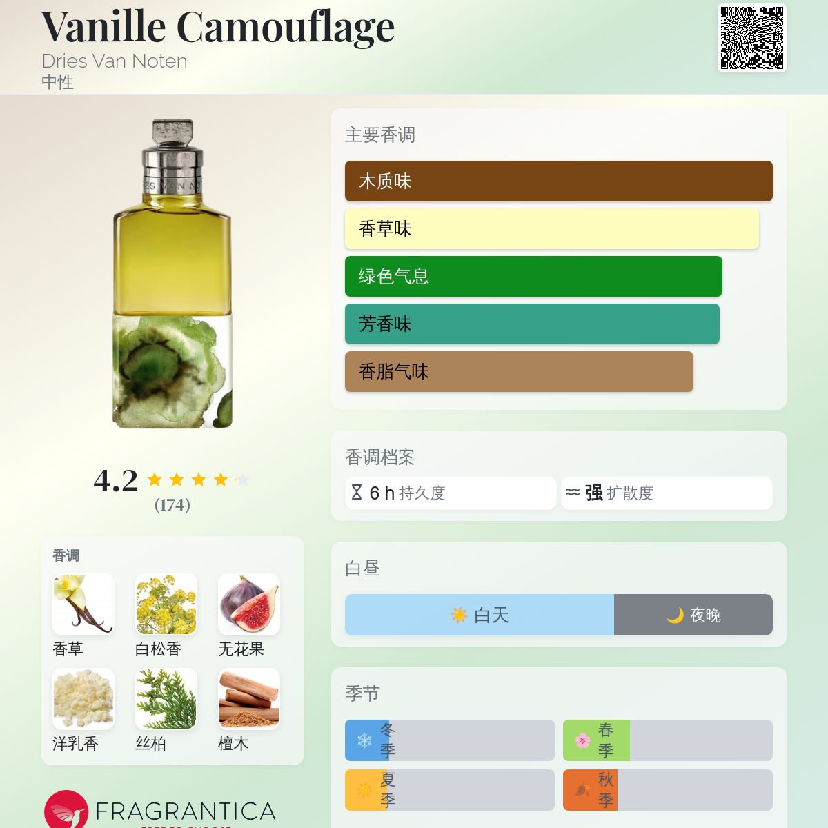 Vanille Camouflage Dries Van Noten 香水- 一款2024年新的中性香水