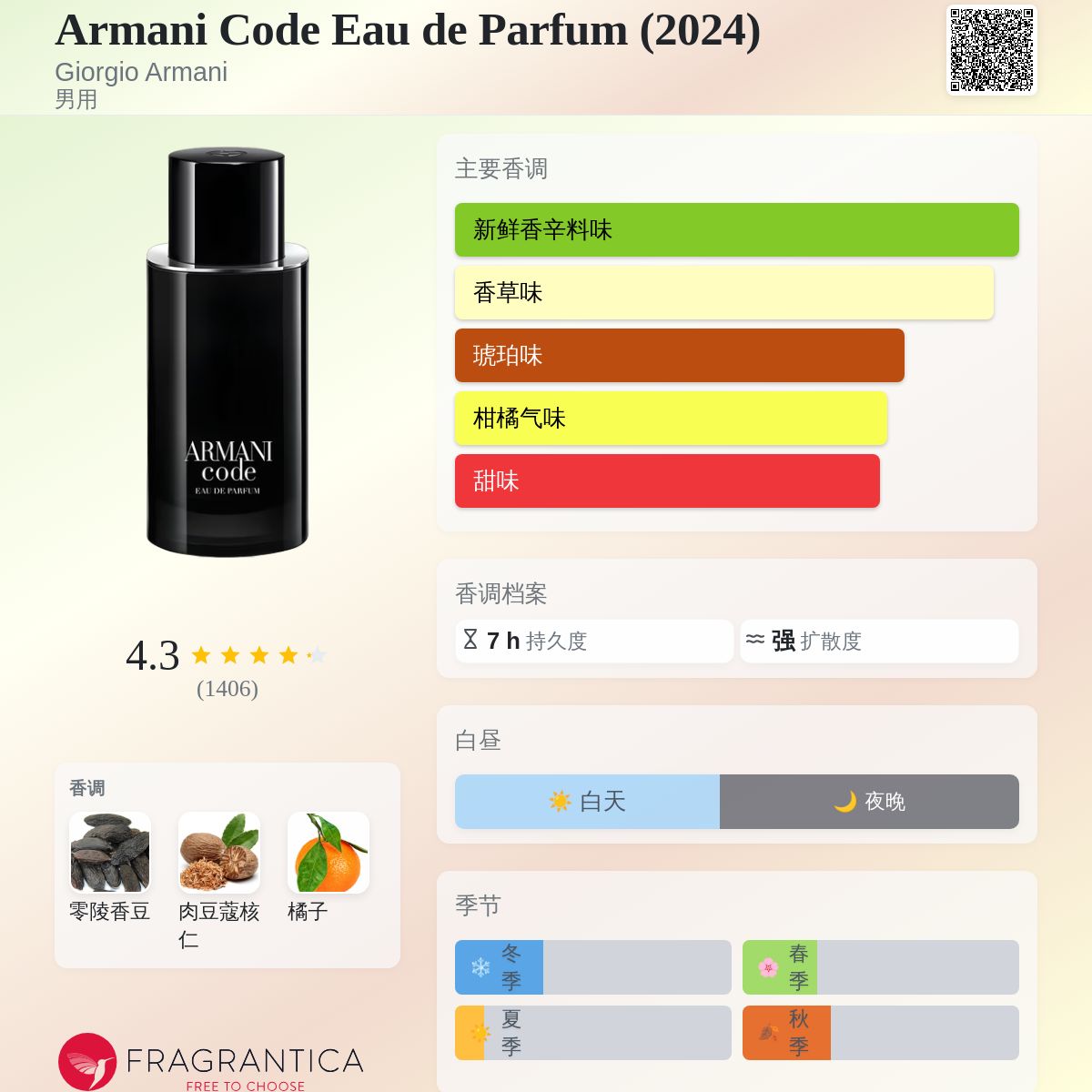 Armani Code Eau de Parfum (2024) Giorgio Armani 古龙水- 一款2024年