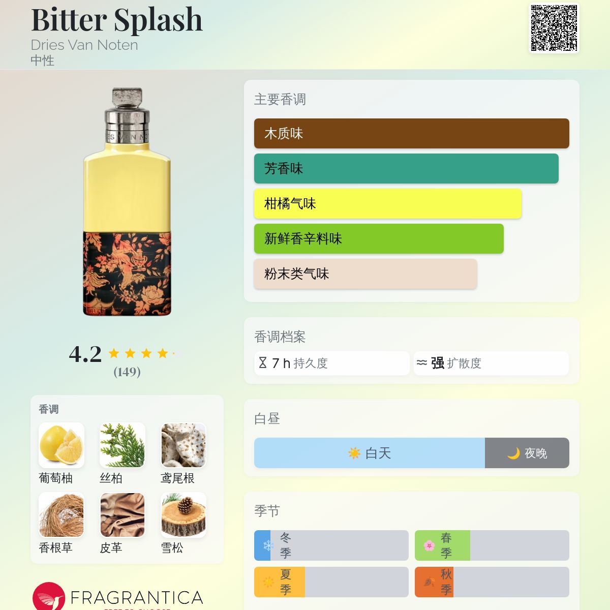 Bitter Splash Dries Van Noten 香水- 一款2024年新的中性香水