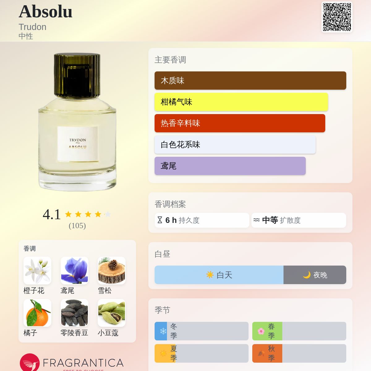 Absolu Trudon 香水- 一款2024年新的中性香水