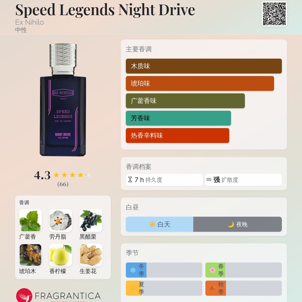 Speed Legends Night Drive Ex Nihilo 香水- 一款2024年新的中性香水