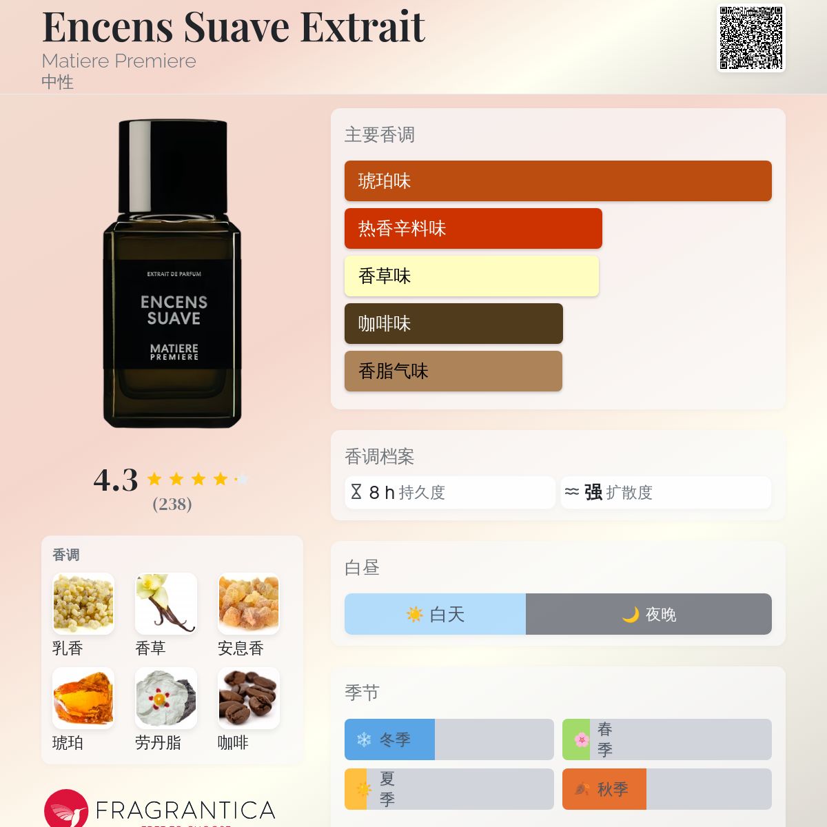 Encens Suave Extrait Matiere Premiere 香水- 一款2024年新的中性香水