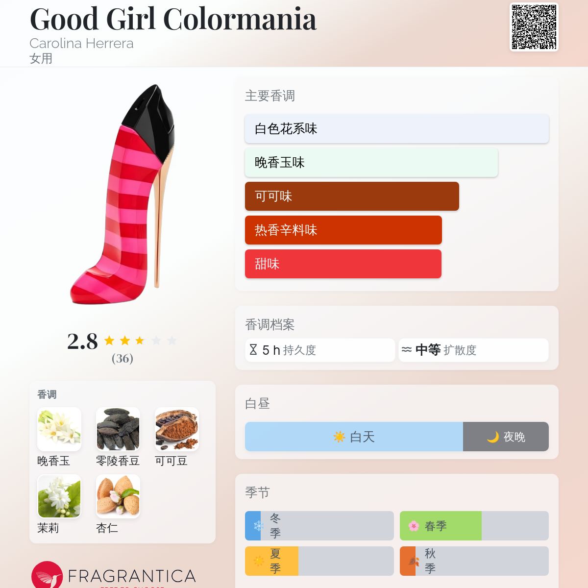 Good Girl Colormania Carolina Herrera 香水- 一款2024年新的女