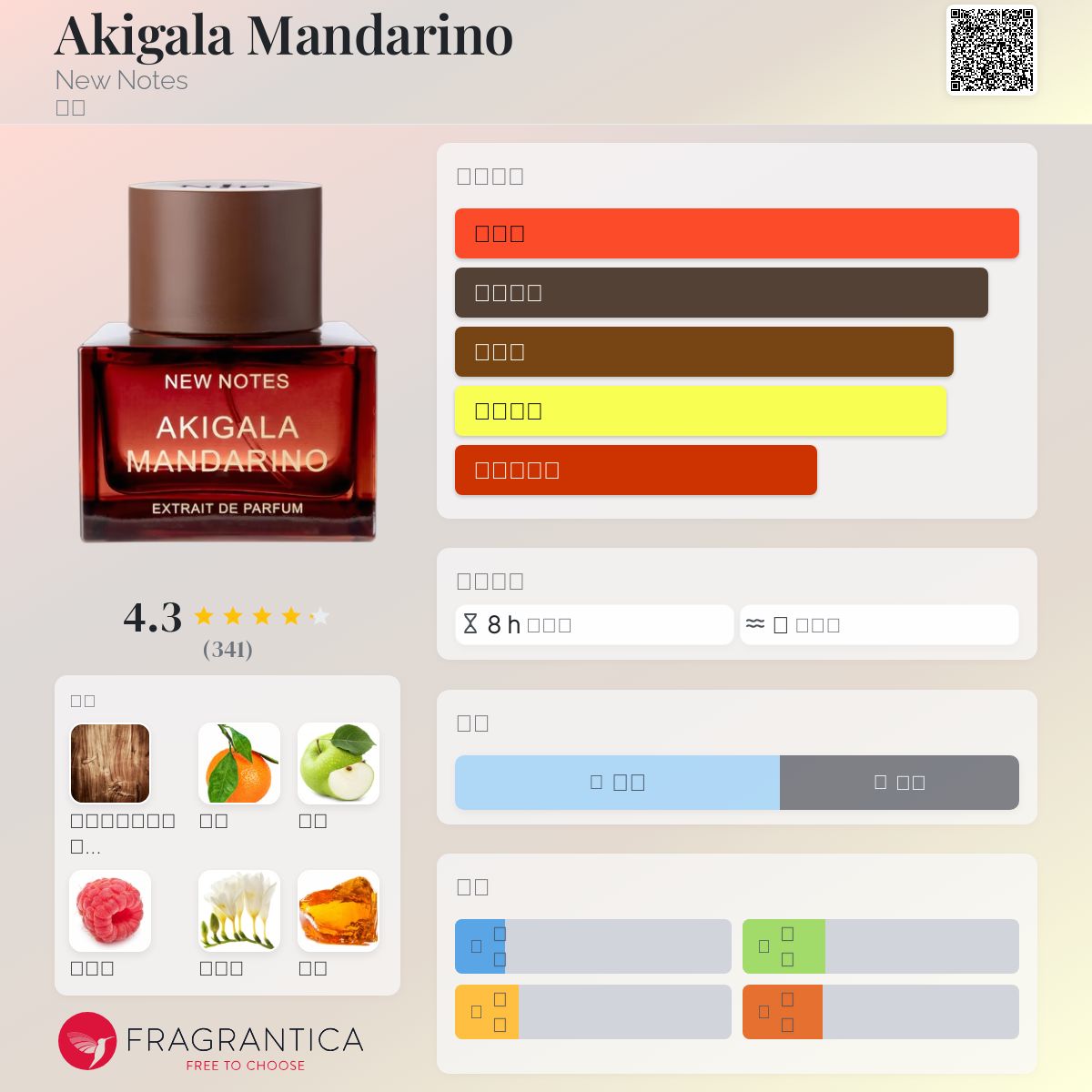 恩田灯世 新名有 香水 Downtown Secret Essence 香水- 一款2025年新的中性香水