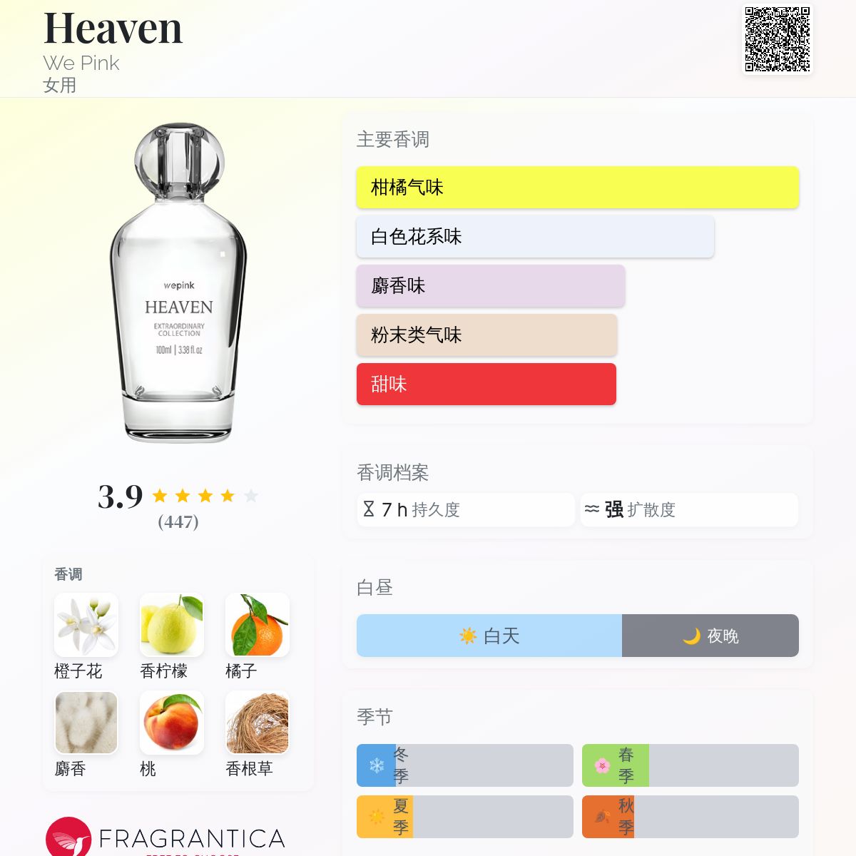Heaven We Pink 香水- 一款2023年女用香水