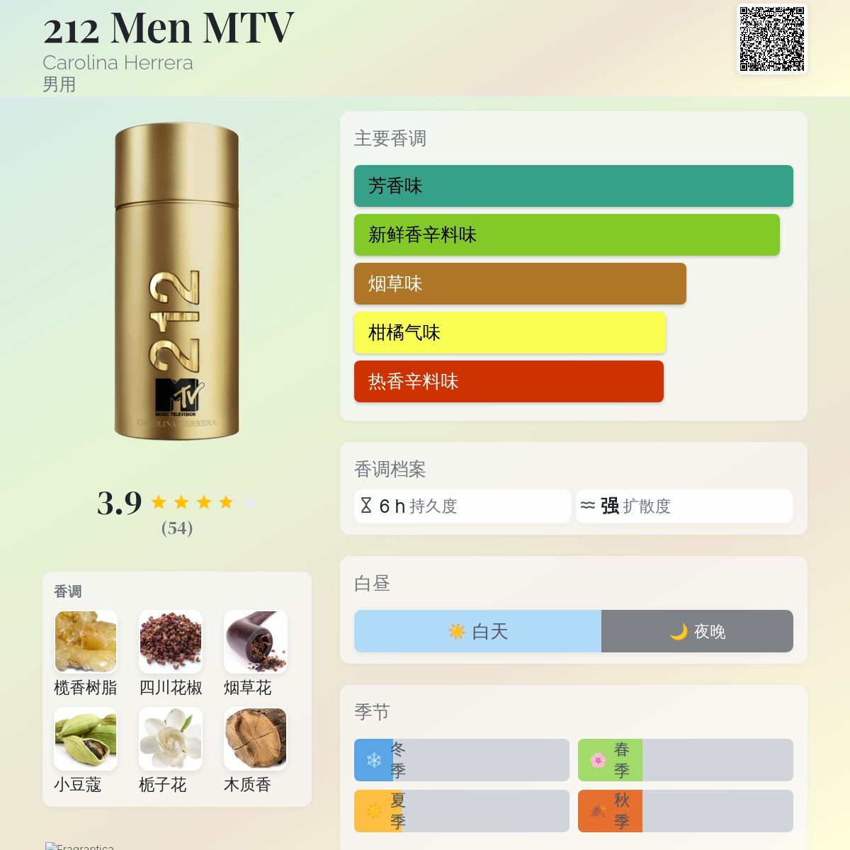 212 Men MTV Carolina Herrera 古龙水- 一款2024年新的男用香水