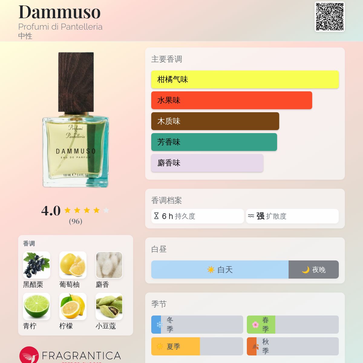 Dammuso Profumi di Pantelleria 香水- 一款年中性香水