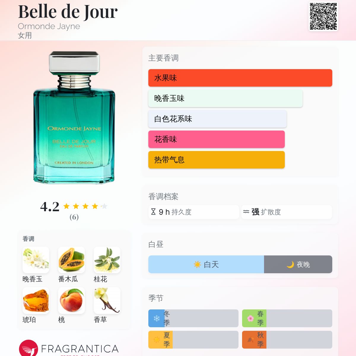 Belle de Jour Ormonde Jayne 香水- 一款2024年新的女用香水