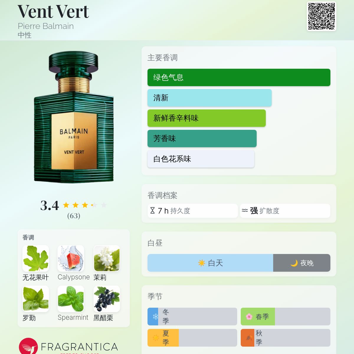 Vent Vert Pierre Balmain 香水- 一款2024年新的中性香水
