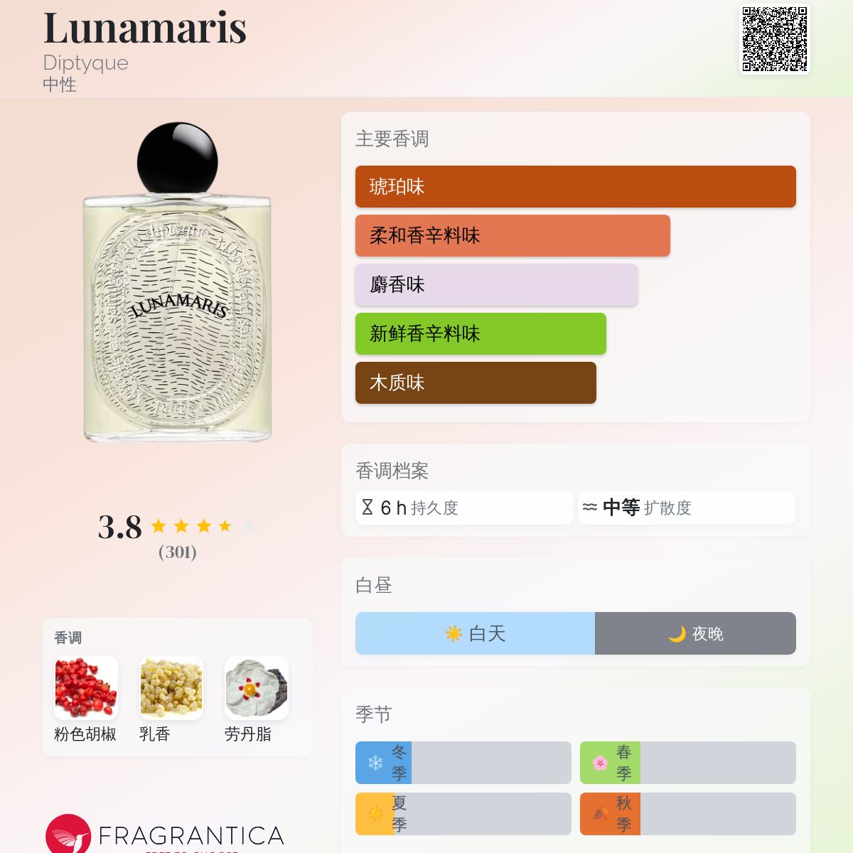 diptyque ルナマリス 10ml 未使用 Diptyque ルナマリス オード