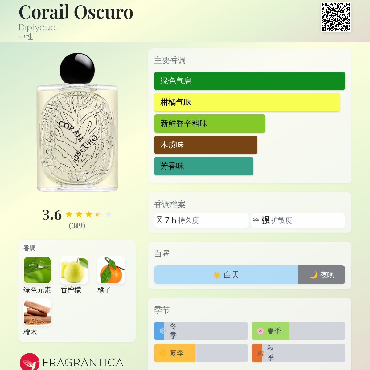 Corail Oscuro Diptyque 香水- 一款2024年新的中性香水