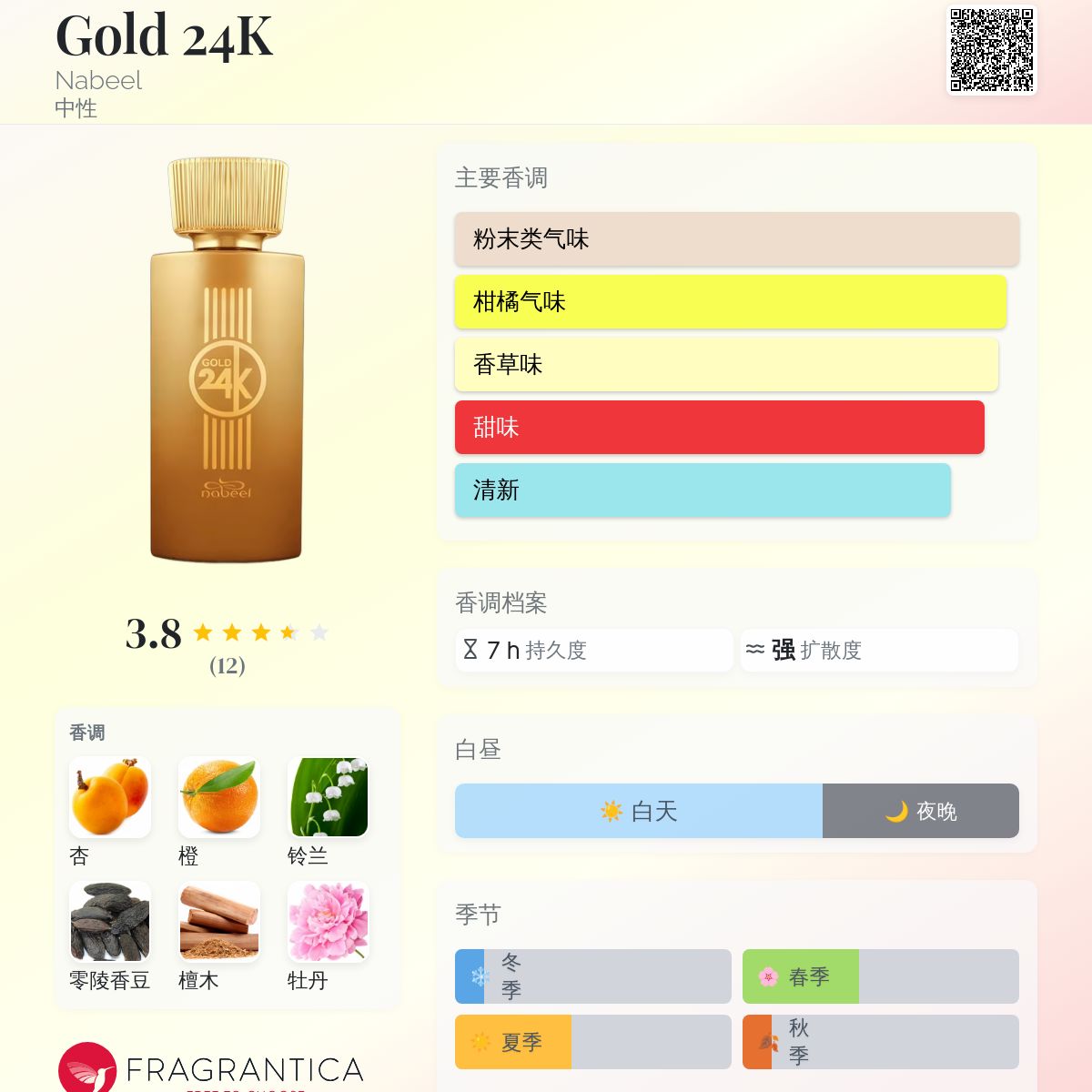 Nabeel 24k Gold Perfume Nabeel Pieces Combo Set Nabeel Gold 24K