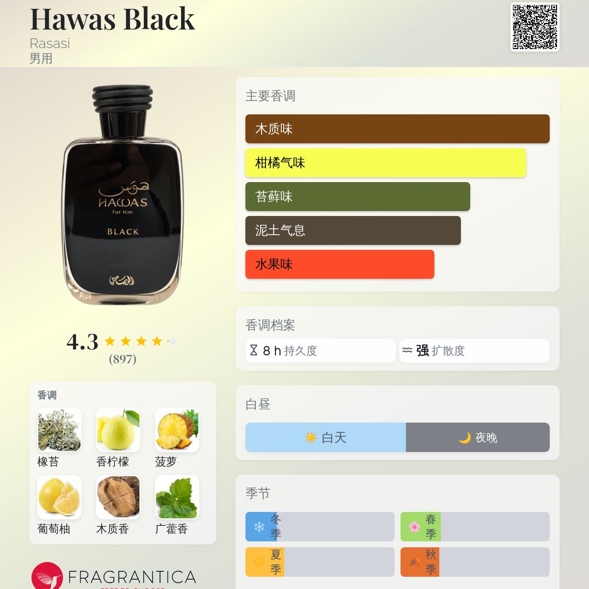 ▷ Rasasi Hawas Black | Hidden Samples