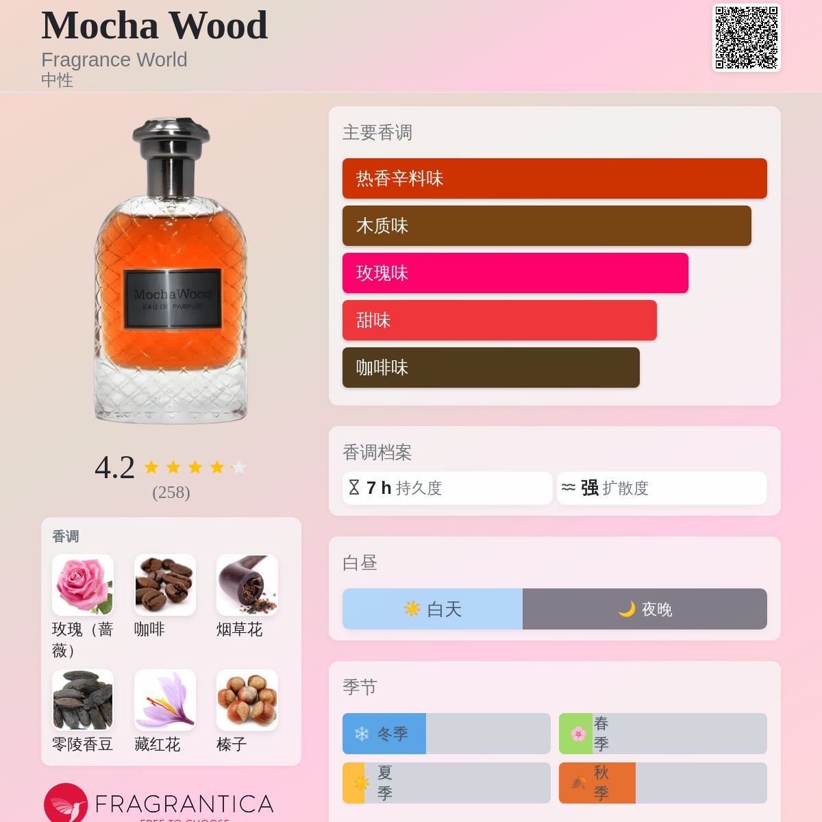 Mocha Wood Fragrance World 香水- 一款2023年中性香水