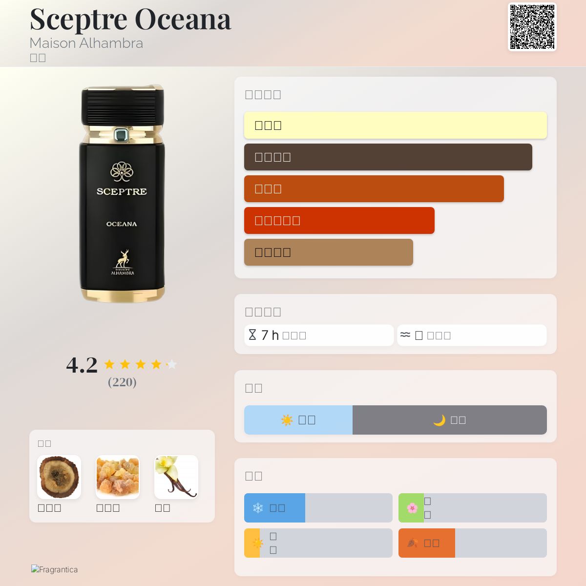 Sceptre Oceana Maison Alhambra 古龙水- 一款2022年男用香水