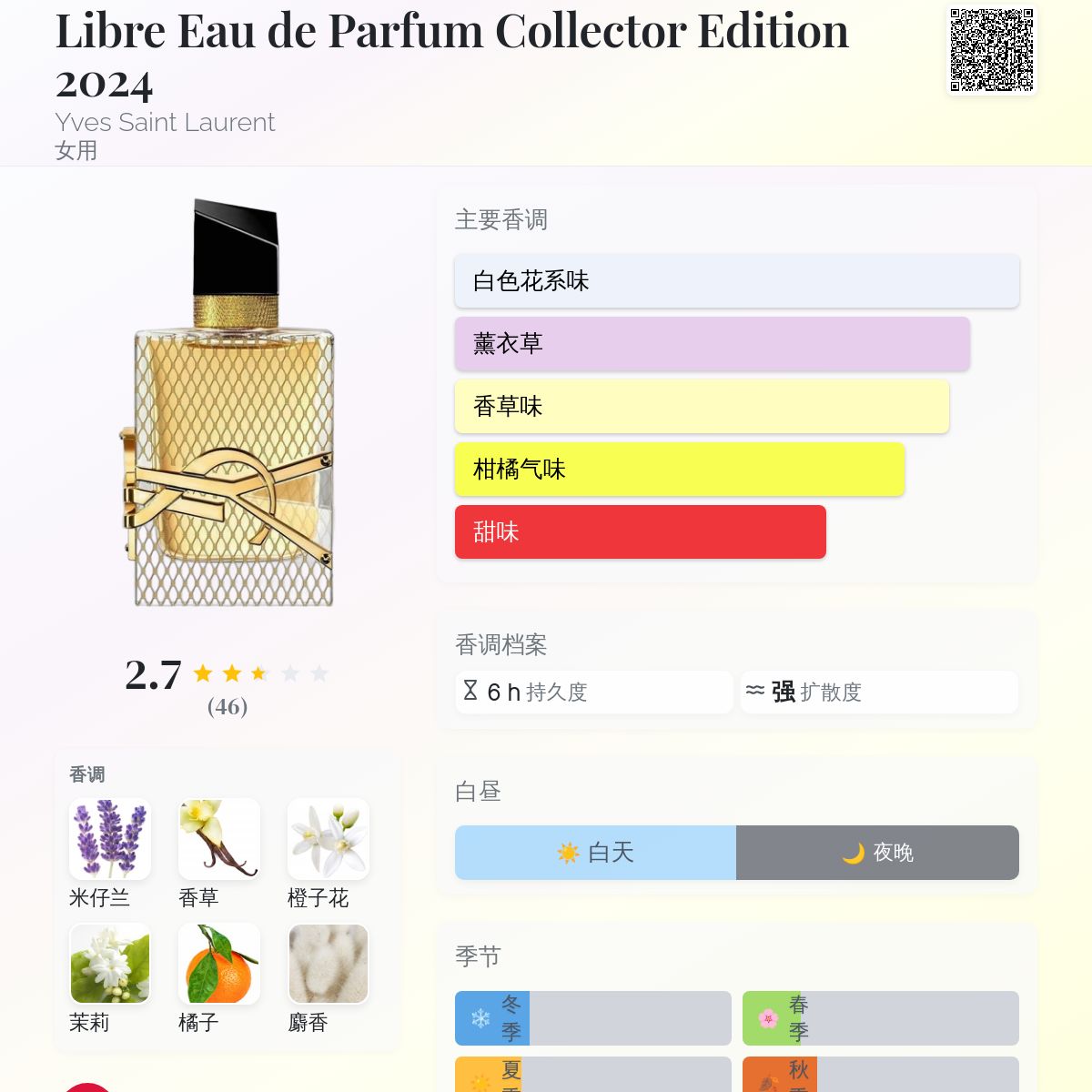 新品未使用 Yves Saint Laurent リブレ Libre 女性用香水