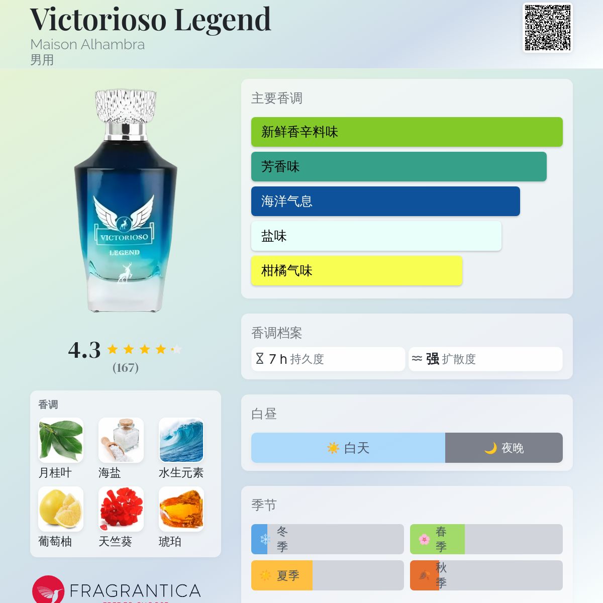 Victorioso Legend EDP100ml ヴィクトリオソレジェンド Victorioso Legend Eau de Parfum 100Ml (3.4Oz) By Maison